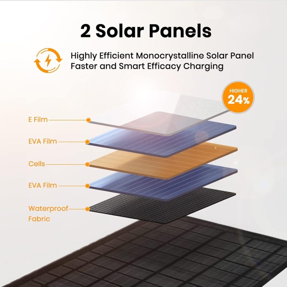 10W Portable Solar Chargers 5V USB ll Power Emergency ETFE Panels Foldable IP67 Waterproof Camping Hiking Backpacking for Phones Fans Flashlight Watches ll Power Banks Battery Packs