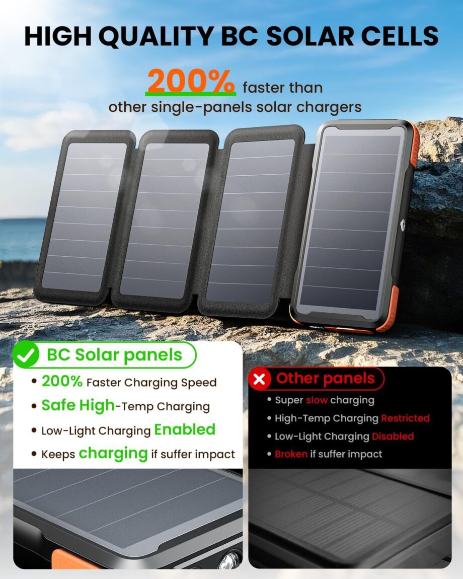 Solar Charger 25000mAh Wireless Portable Charger, 20W Fast Charging Power Bank with Built-in 3 Cables, PD  3.0 Phone Battery Pack with 4 Solar Panels & Flashlights for Camping
