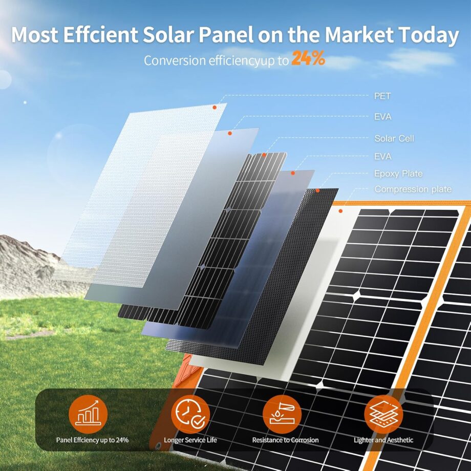 200 Watt Portable Solar Panel for Power Station Generator, 18V IP65 Waterproof 4 Kickstands Foldable Solar Panel, Solar Charger with MC4 Cable and USB Outputs for Outdoor Trip RV Camping Off Grid